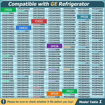 Upgraded Wr71X11044 Wr71X11059 Refrigerator Door Bin Right Door Compatible With Ge Refrigerator Some Models Not All Repl