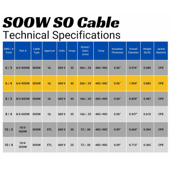 6 Gauge 4 Conductor 64 Awg Black Soow Portable Power Cable Wire 5 Feet