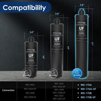 Waterdrop Rf17Uf 001 Micron Water Filter 24K Gallons High Capacity Reduces Lead Chlorine Bad Taste Odor Replacement For