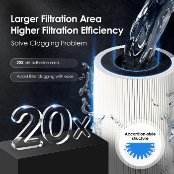 Waterdrop Rf17Uf 001 Micron Water Filter 24K Gallons High Capacity Reduces Lead Chlorine Bad Taste Odor Replacement For