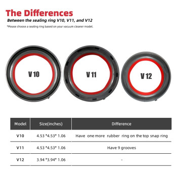 Dust Bin Bucket Top Fixed Sealing Ring Replacement For Dyson V10 Sv12 Vacuum Cleaner Accessories Assembly