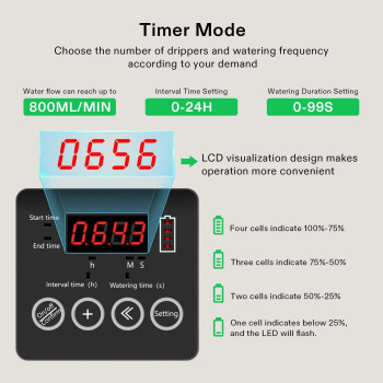 Vivosun Solar Automatic Drip Irrigation Kits With Timer 3W Output Solar Powered Auto Drip Irrigation System 15 Pots Garden Pl