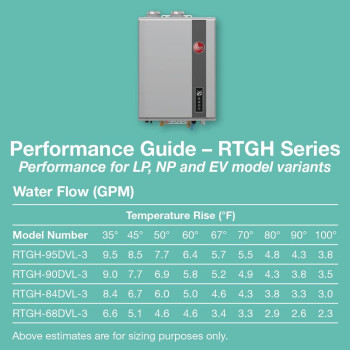 Rheem Rrtgh84Dvln3701171 Rheem Rtgh Series 84 Gpm 157 000 Btu 120 Volt Residential Indoor Natural Gas Tankless Water Heater Sta