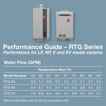 Rheem Rtg95Dvln3 High Efficiency Noncondensing Indoor Tankless Natural Gas Water Heater 95 Gpm