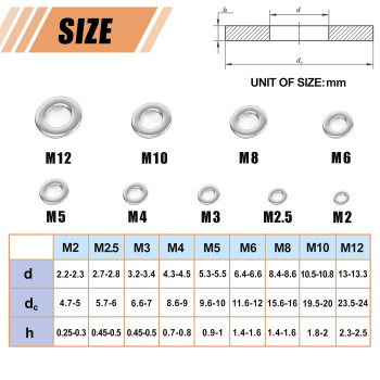 Washers 900 Pcs Washers For Screws 304 Stainless Steel Flat Washers Flat Washers For Bolts Assortment Fender Washers Set 9