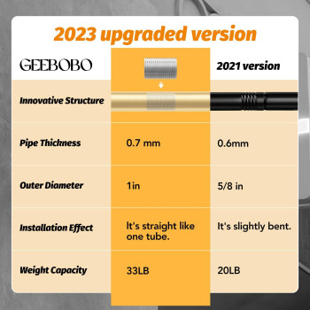 Geebobo 2 Pack Gold Curtain Rods For Windows 18 To 28 Inch 1 Inch Adjustable Heavy Duty Easy Install Curtain Rods Set For Outdo