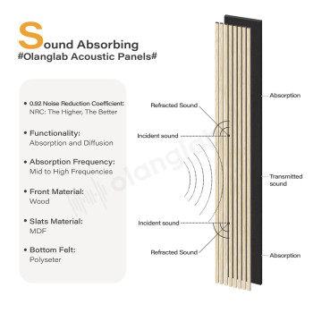 Olanglab Wood Slats Acoustic Wall Panels 3 Sides Veneer Finished Wall Panels 2 Pack 9448X 1259X 082 Each 3D Wall Pan