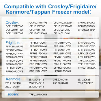 5304506131 Freezer Door Gasket Compatible With Parts Of Frigidaire Crosley Kenmore Tappan Freezer Fffh20F2Qwf Fffh20F2Qwg F