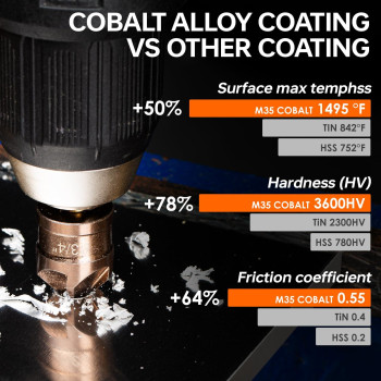 Countersink Drill Bit Set M35 Cobalt Hss Countersink Drill Bits 6 Pieces 14 Inch Quick Change Hex Shank For Metal Wood Stain