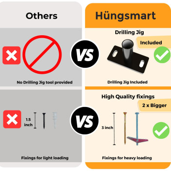 Hungsmart Set Of 4 22 X 34 Inch Floating Shelf Brackets Designed For 1 Inch Thick Custom Shelves Hidden Floating Shelf Hardw