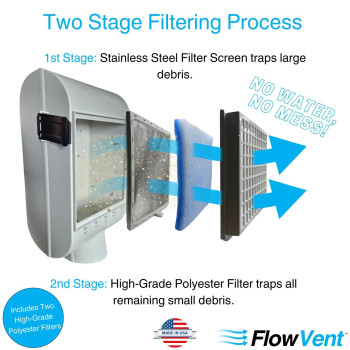 Flowvent Indoor Electric Dryer Vent Filters Dual Filtering For Clean Air Simple Maintenance Waterfree Flowvent Dryer