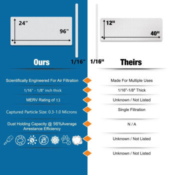 Merv 13 Filter Media Cut To Fit Air Filter Material Washable Air Filter 24 X 96 X 116
