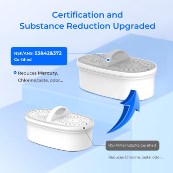 Waterdrop Upgrade Nsf 5342372 Certified Replacement Filters For All Waterdrop Pitcher And Dispenser Filtration System Reduce