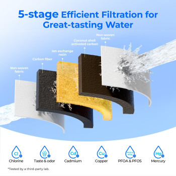 Waterdrop Upgrade Nsf 5342372 Certified Replacement Filters For All Waterdrop Pitcher And Dispenser Filtration System Reduce