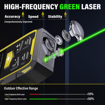 Ikovwuk Dual Laser Measuring Tool 393Ft120M Green Bilateral Laser Distance Meter 6 Unit Switching Rechargeable Digital Laser