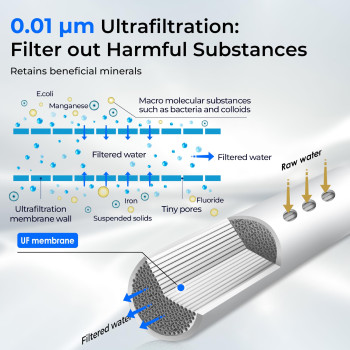 Waterdrop Tstuf 001M Ultrafiltration Under Sink Water Filter Stainless Steel 5X Service Life Remove 9999 Of Contaminants