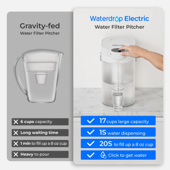 Waterdrop Freshtaste Rechargeable Electric Water Filter Pitcher Instant Powerful Dispenser For Fridge Reduce Chlorine Lead C