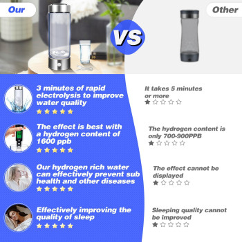 Hydrogen Water Bottle Hydrogen Water Bottle Generator 3Min Quick Electrolysis Suitable For Office Travel Exercise Gift For