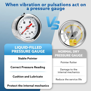 Senctrl 015 Psi Fuel Pressure Gauge 112 Dial Size 18 Npt Back Mount Silicone Oil Liquid Filled Stainless Steel Case