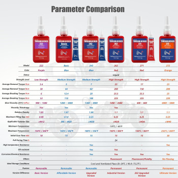 Eskonke Purple Thread Locker 222 Removable Threadlocker Metal Glue For Nuts Bolts Fasteners Screw Compound To Prevent Loosen