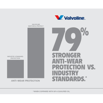 Valvoline Restore Protect Full Synthetic 5W30 Motor Oil 1 Qt