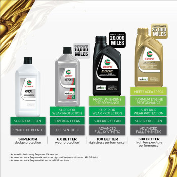 Castrol Gtx Ultraclean 5W30 Synthetic Blend Motor Oil 1 Quart Pack Of 6