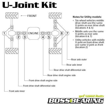 Bossbearing Rear Axle Inner U Joint For Polaris Sportsman 500 4X4 1996 1997 1998