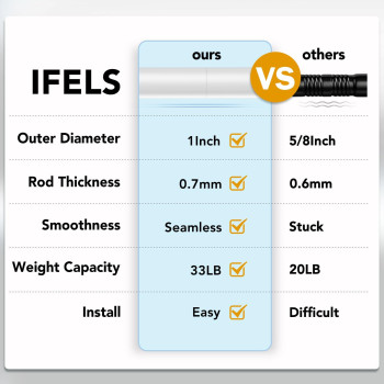 Ifels Heavy Duty Curtain Rods For Windows 66 To 120 Inch 1 Inch Adjustable White Curtain Rod Set With Easy Installation And Mod